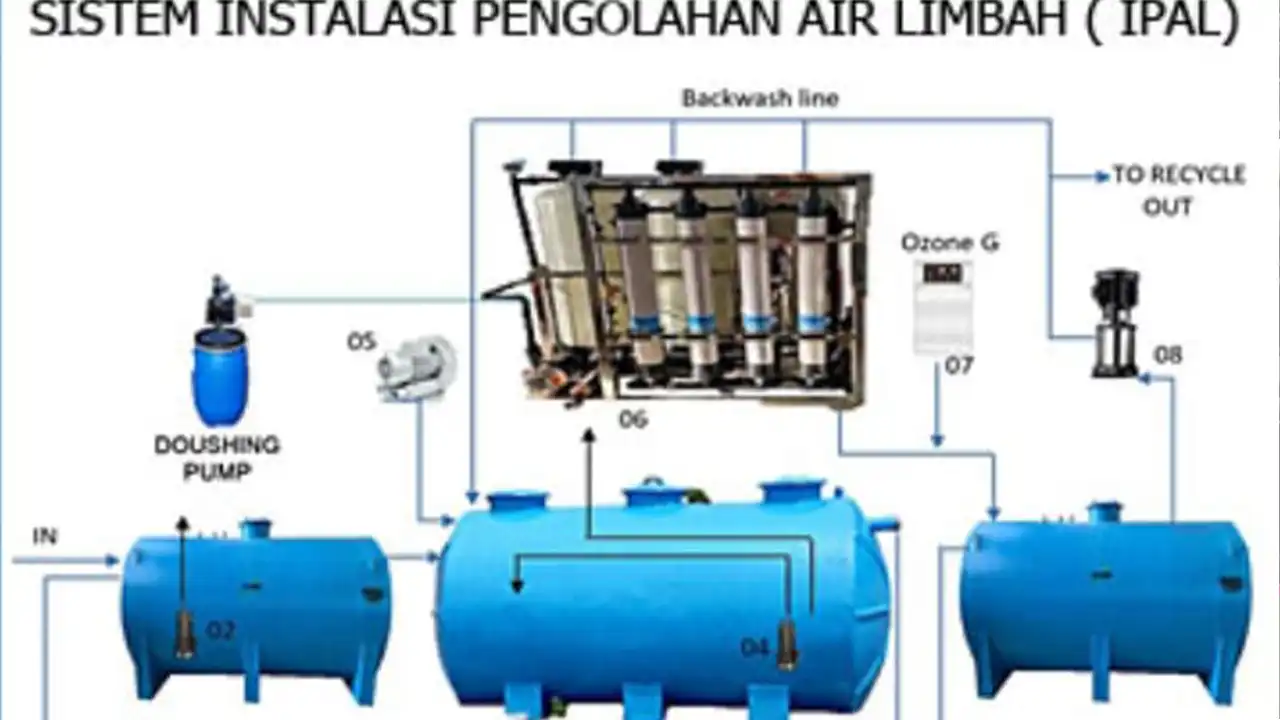 Siap - siap Dapur MBG Non IPAL Operasionalnya Terancam Akan di Cabut